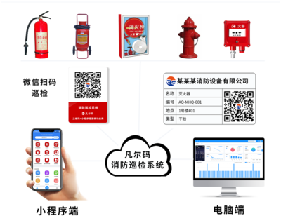 二維碼與小程序構建工廠消防安全巡檢系統(tǒng)