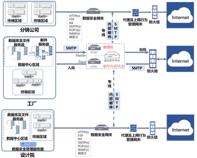 互聯(lián)網安全服務 構建數(shù)字時代的堅固防線