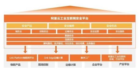 阿里云工業(yè)互聯(lián)網“安全+”方案 為制造業(yè)保駕護航，開啟可信升級新篇章